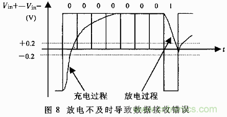 UART、RS-232、RS-422、RS-485之間有什么區(qū)別？