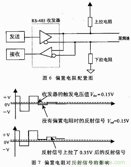 UART、RS-232、RS-422、RS-485之間有什么區(qū)別？