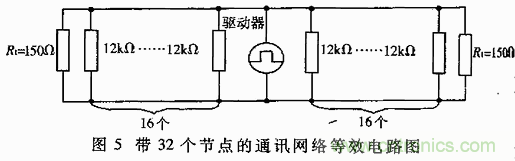 UART、RS-232、RS-422、RS-485之間有什么區(qū)別？