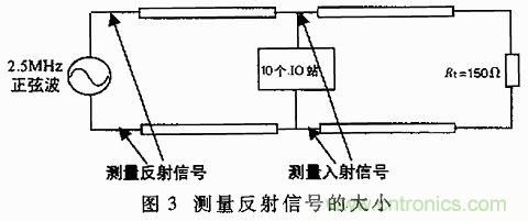 UART、RS-232、RS-422、RS-485之間有什么區(qū)別？