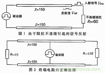 UART、RS-232、RS-422、RS-485之間有什么區(qū)別？