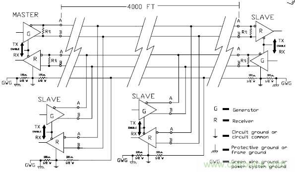 UART、RS-232、RS-422、RS-485之間有什么區(qū)別？