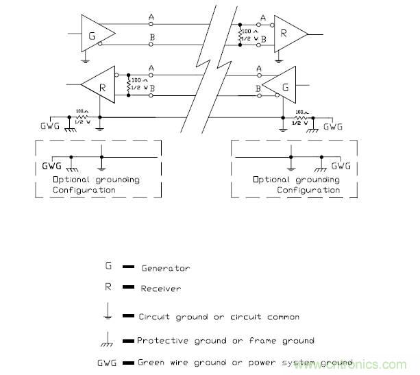 UART、RS-232、RS-422、RS-485之間有什么區(qū)別？