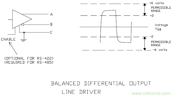 UART、RS-232、RS-422、RS-485之間有什么區(qū)別？