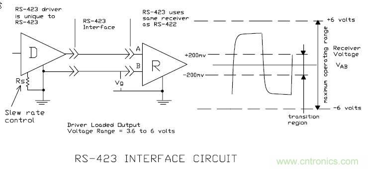 UART、RS-232、RS-422、RS-485之間有什么區(qū)別？