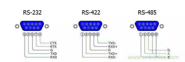 UART、RS-232、RS-422、RS-485之間有什么區(qū)別？