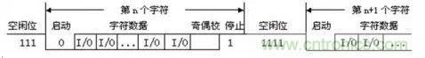 UART、RS-232、RS-422、RS-485之間有什么區(qū)別？