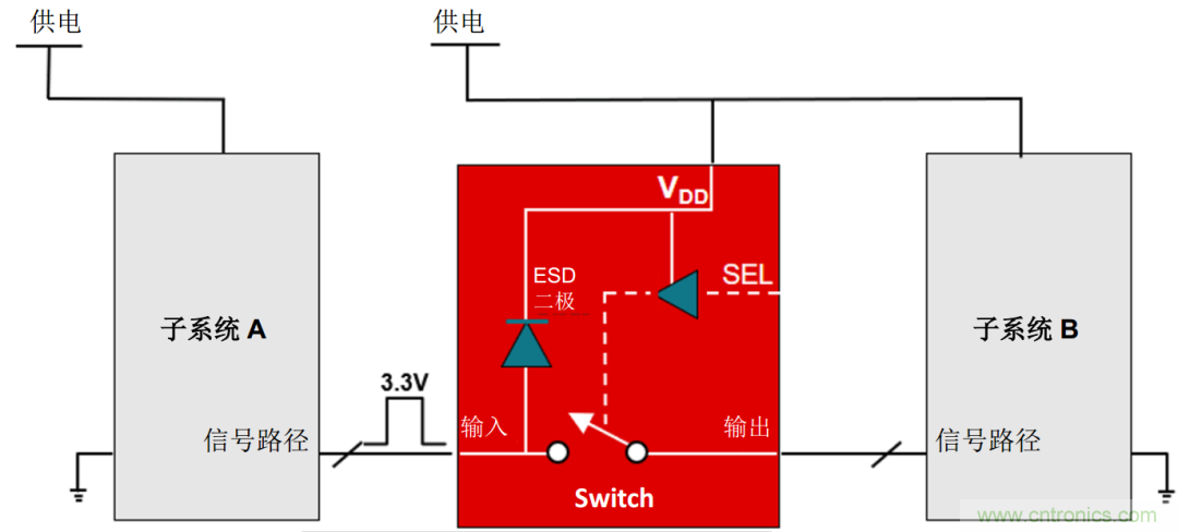 工程師溫度傳感指南 | 了解設(shè)計(jì)挑戰(zhàn)，掌握解決方案！