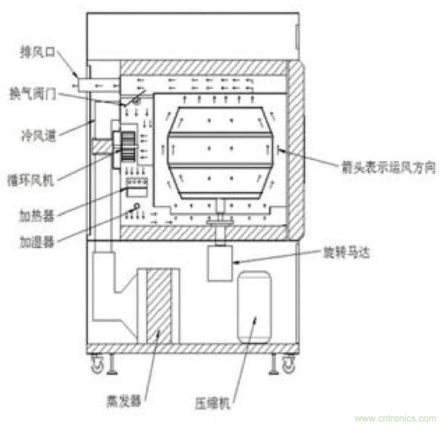 從現(xiàn)象到原理，一次搞懂電子元器件濕熱試驗