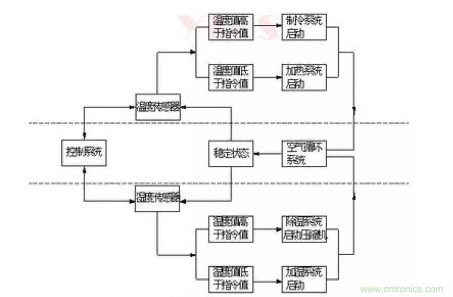 從現(xiàn)象到原理，一次搞懂電子元器件濕熱試驗