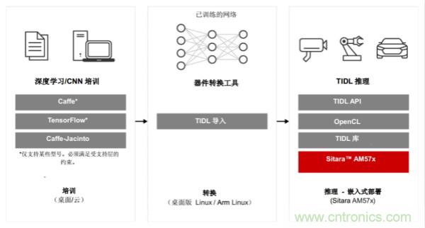 如何為微電網設計更智能的遠程終端單元?答案在這里！