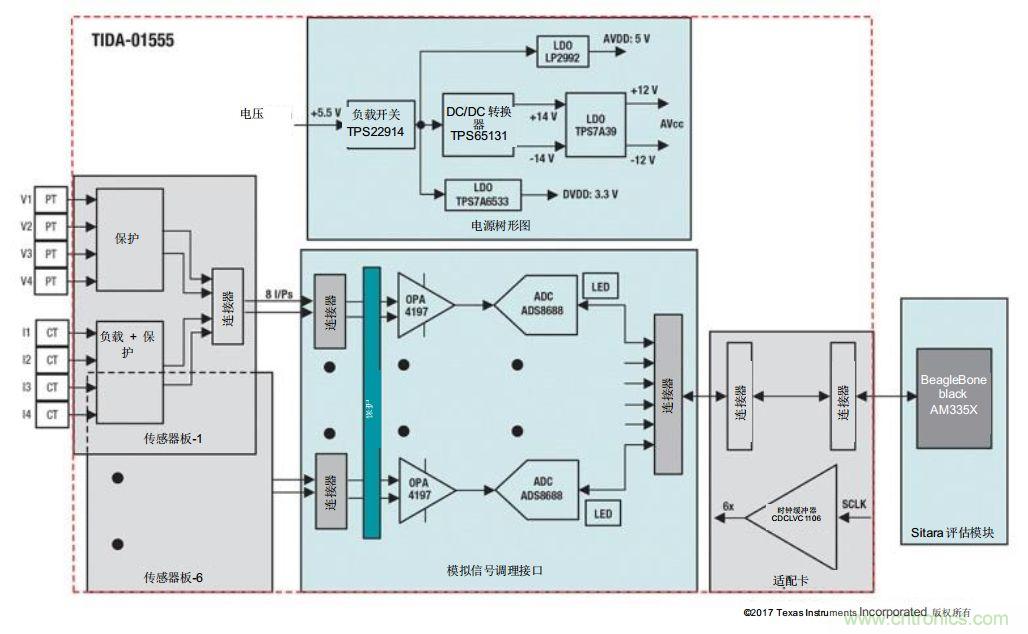 如何為微電網設計更智能的遠程終端單元?答案在這里！