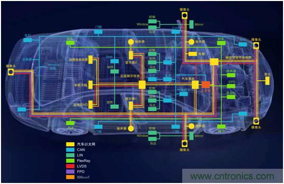 【汽車(chē)以太網(wǎng)測(cè)試】系列之二：確保新一代車(chē)載網(wǎng)絡(luò)的性能和一致性