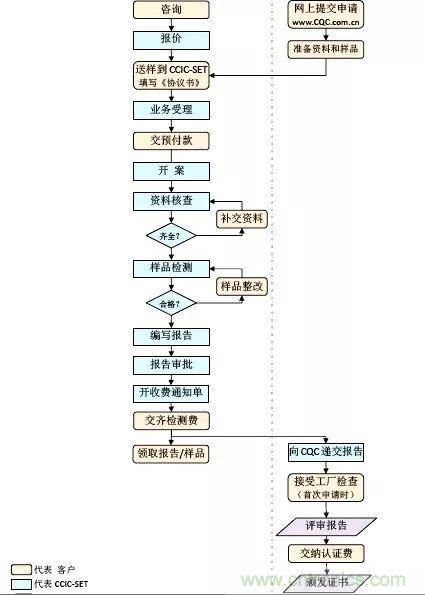 電路板上這些標(biāo)志的含義，你都知道嗎？