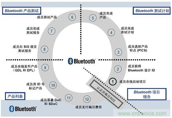 電路板上這些標(biāo)志的含義，你都知道嗎？