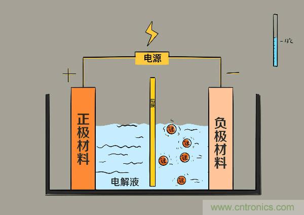 圓柱、方形、軟包，電動車電池之間的差距比你想象得大