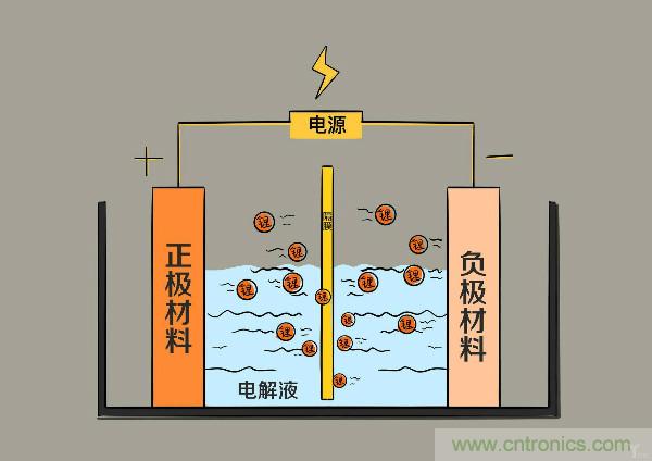 圓柱、方形、軟包，電動車電池之間的差距比你想象得大