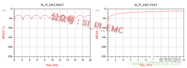 高速PCB設(shè)計時，保護地線要還是不要？