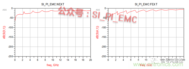 高速PCB設(shè)計時，保護地線要還是不要？