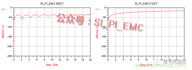 高速PCB設(shè)計時，保護地線要還是不要？