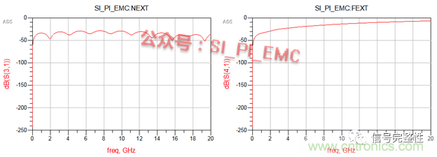 高速PCB設(shè)計時，保護地線要還是不要？