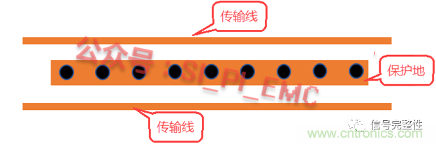 高速PCB設(shè)計時，保護地線要還是不要？