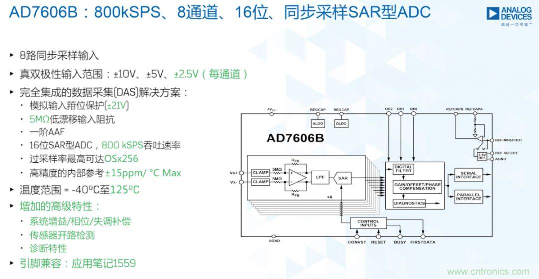 從AD7606到AD7606B，為你揭秘這款電力應(yīng)用ADC的“進(jìn)階”之路