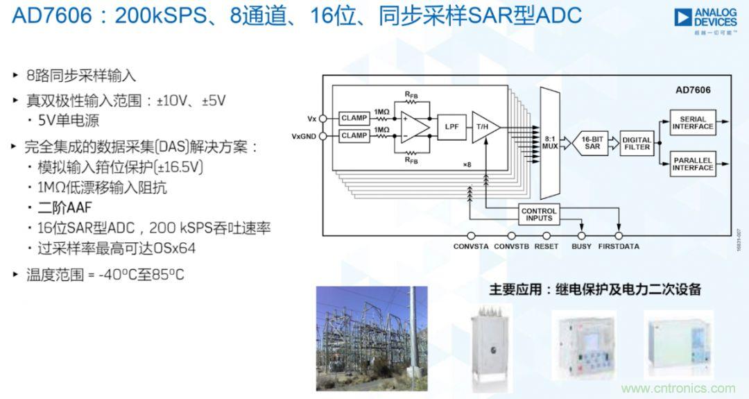 從AD7606到AD7606B，為你揭秘這款電力應(yīng)用ADC的“進(jìn)階”之路