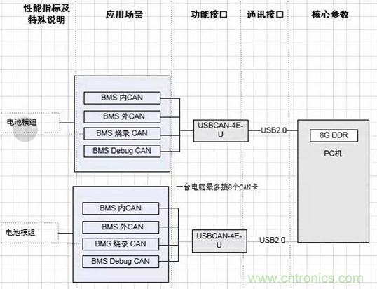 傳感器+無線通信=？發(fā)揮你的想象力！