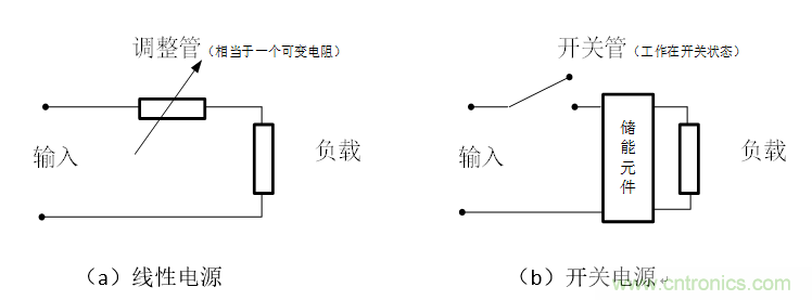 DIY一個(gè)數(shù)控開關(guān)電源，你需要掌握這些知識(shí)