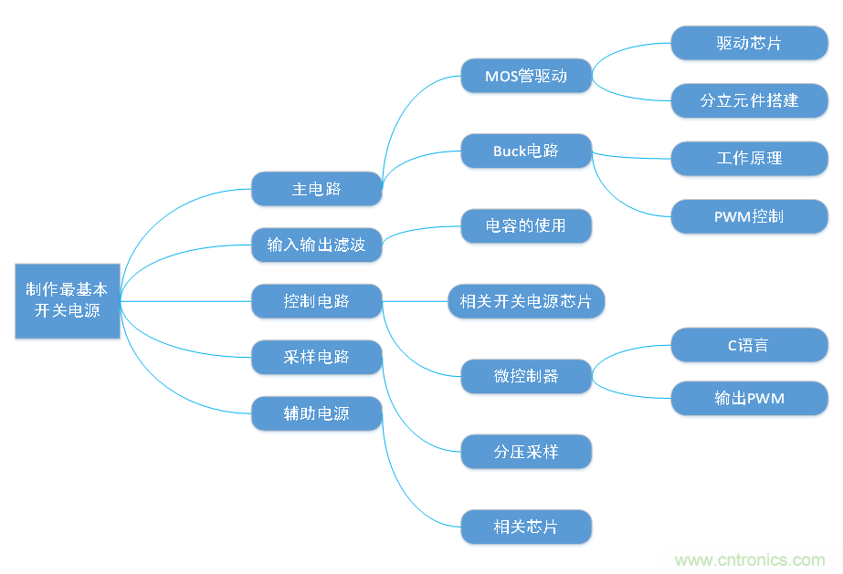 DIY一個(gè)數(shù)控開關(guān)電源，你需要掌握這些知識(shí)