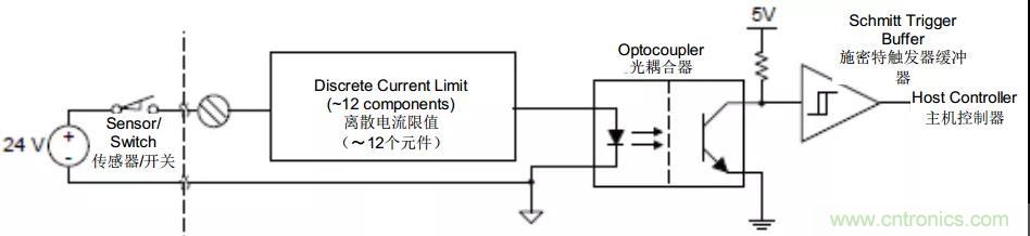 電容隔離如何解決交流電機驅動中的關鍵挑戰(zhàn)