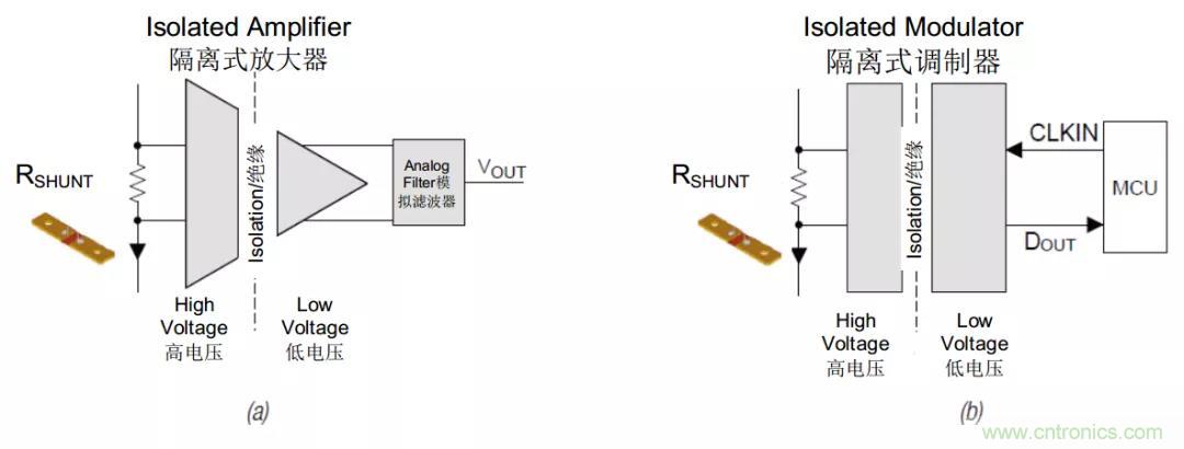 電容隔離如何解決交流電機驅動中的關鍵挑戰(zhàn)