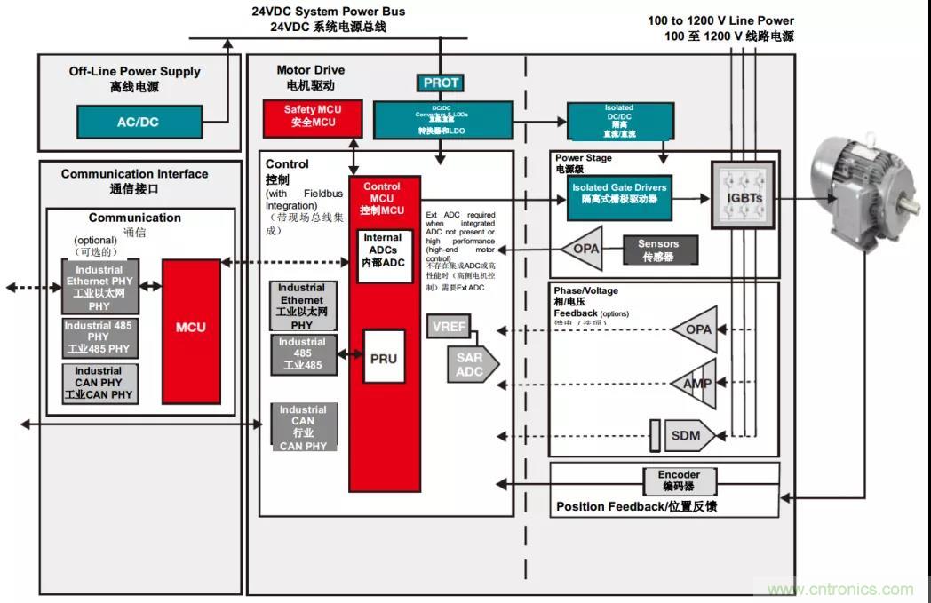 電容隔離如何解決交流電機驅動中的關鍵挑戰(zhàn)