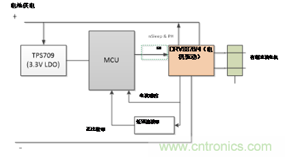 了解電機(jī)驅(qū)動(dòng)的真空機(jī)器人的世界