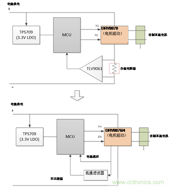 了解電機(jī)驅(qū)動(dòng)的真空機(jī)器人的世界