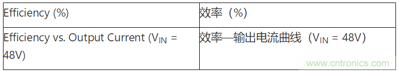 為何如今的服務(wù)器應(yīng)用都在使用54V BLDC電機(jī)？