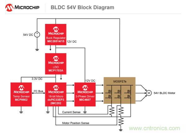 為何如今的服務(wù)器應(yīng)用都在使用54V BLDC電機(jī)？