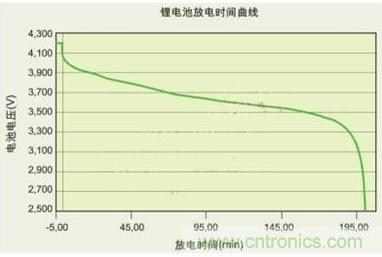 降壓、升壓、LDO，這么多電源拓撲該如何選？