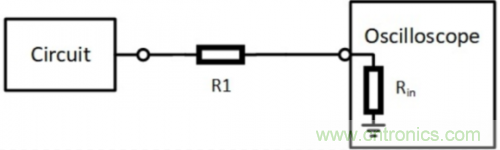 示波器探頭的校準(zhǔn)補(bǔ)償究竟有什么用?