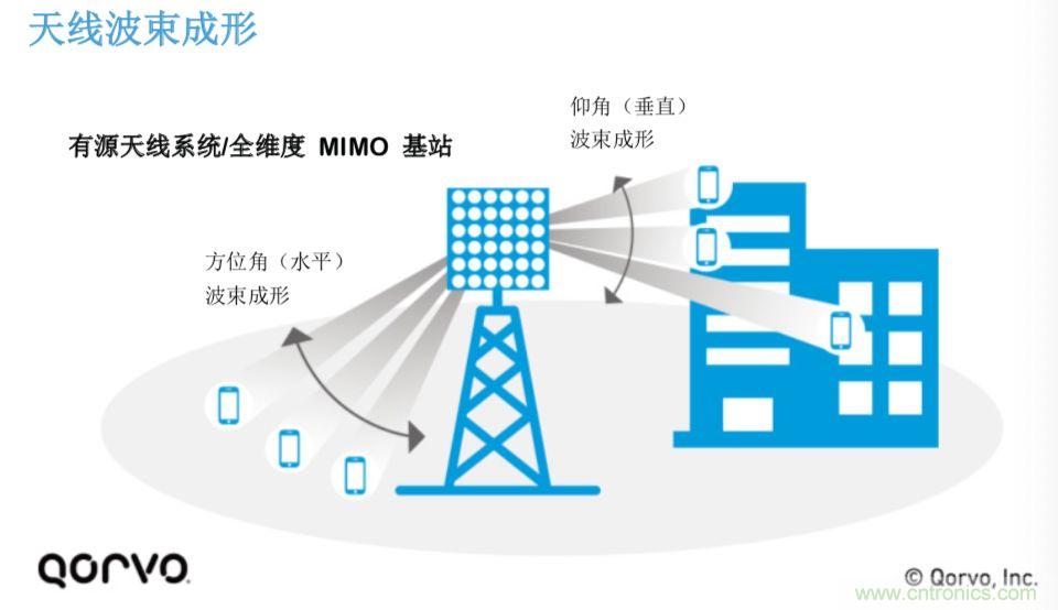 載波網(wǎng)絡(luò)將如何實(shí)現(xiàn) 5G？