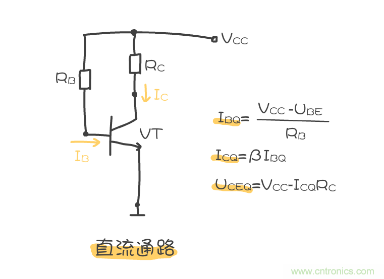 靜態(tài)工作點(diǎn)是什么？有什么作用？