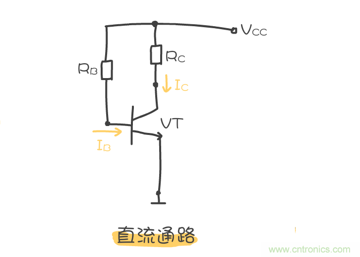 靜態(tài)工作點(diǎn)是什么？有什么作用？