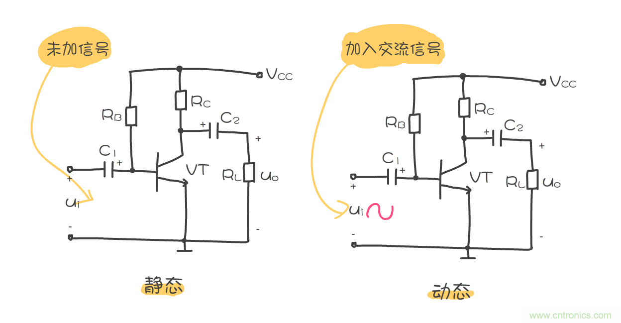 靜態(tài)工作點(diǎn)是什么？有什么作用？