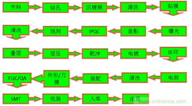 關于柔性電路板，看完這一篇就夠了！