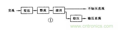 【收藏】電路圖符號(hào)超強(qiáng)科普，讓你輕松看懂電路圖