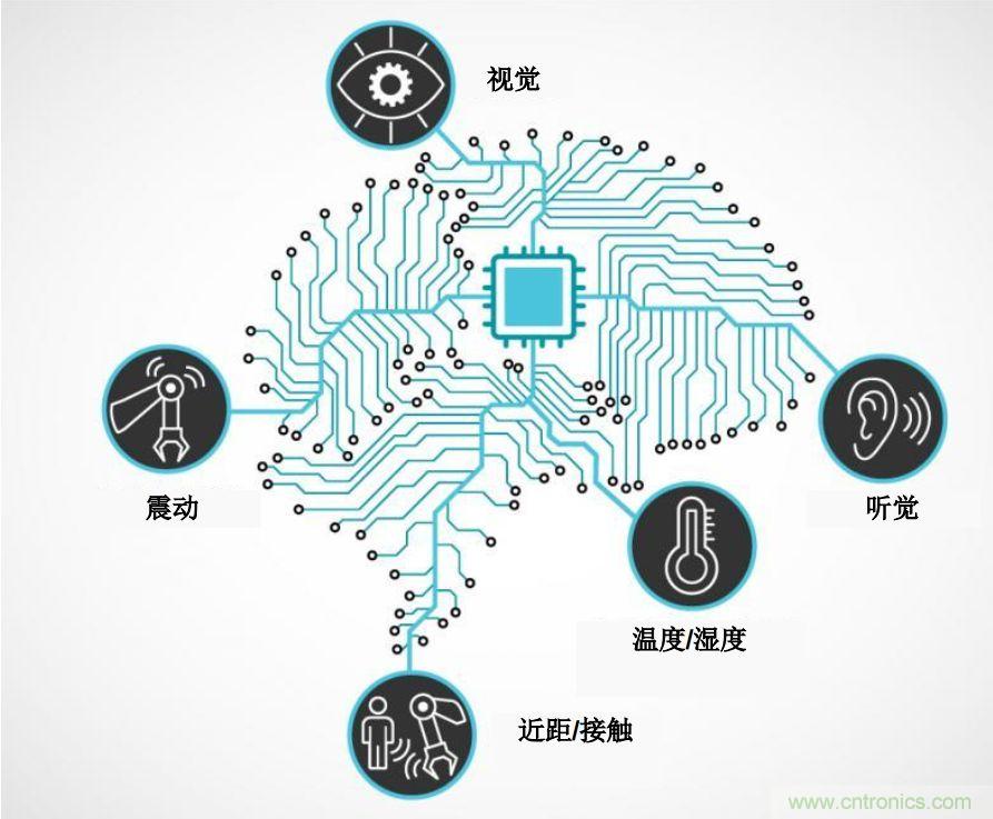 實現(xiàn)機(jī)器人的自主性？嵌入式模擬智能可以達(dá)到新高度！