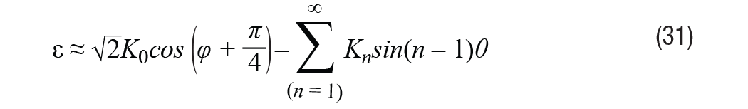 帶故障注入功能的高精度旋轉(zhuǎn)變壓器仿真系統(tǒng)