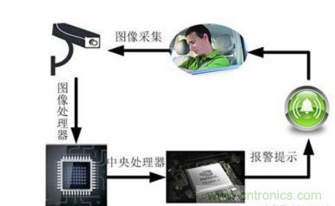 自動駕駛系統(tǒng)如何跨越LFM這道坎？