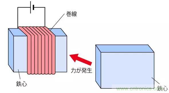 電機(jī)基礎(chǔ)知識：什么是馬達(dá)？